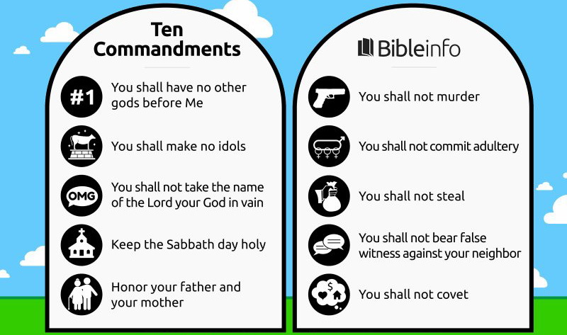 The Ten Commandments(摩西十诫)